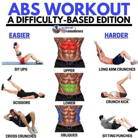 how to make abs work